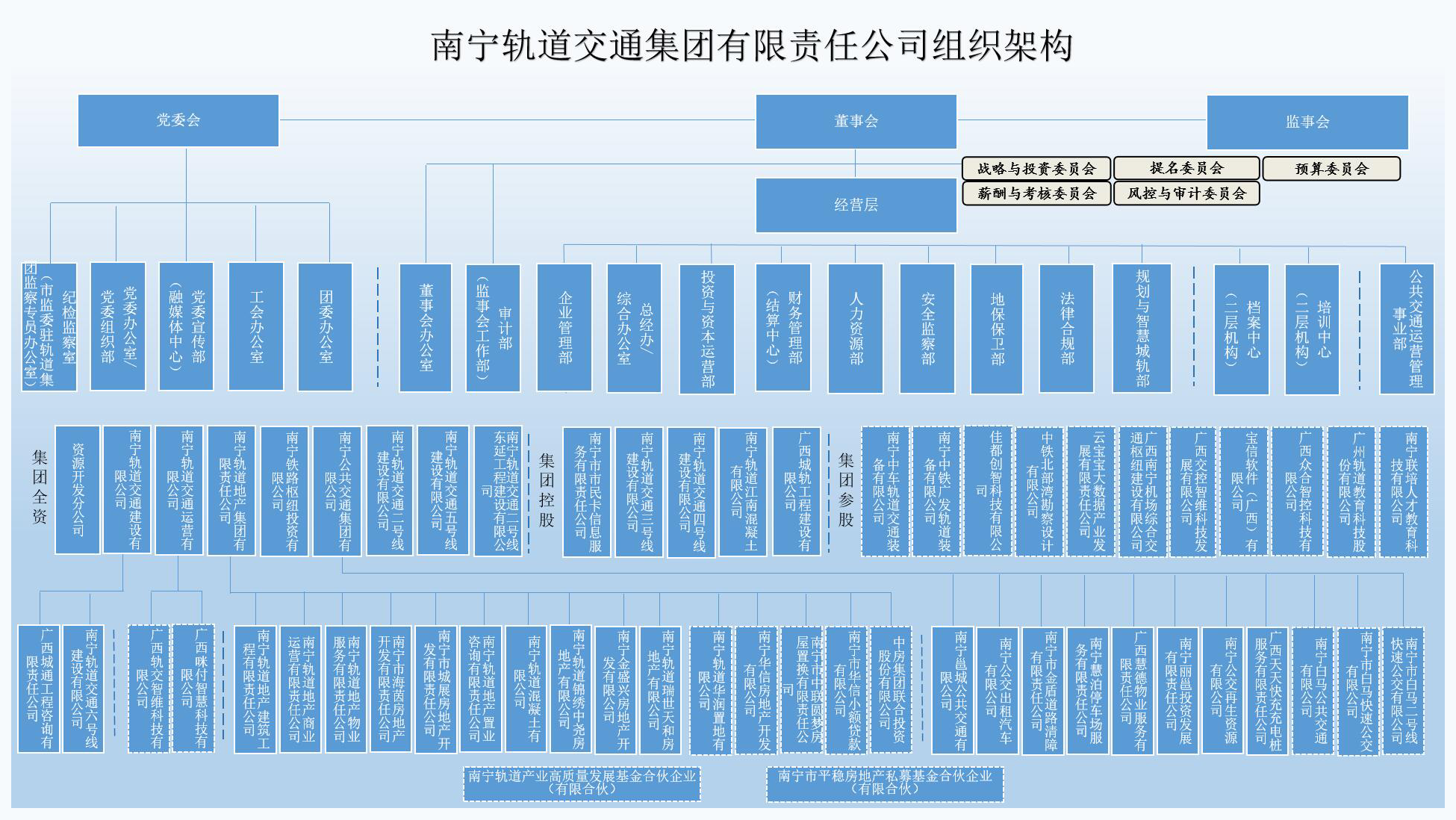 組織架構.png